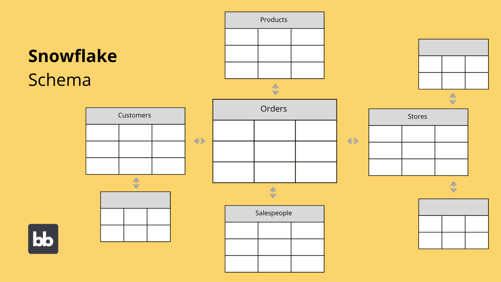 Snowflake Database Schema Snowflake Database Schema