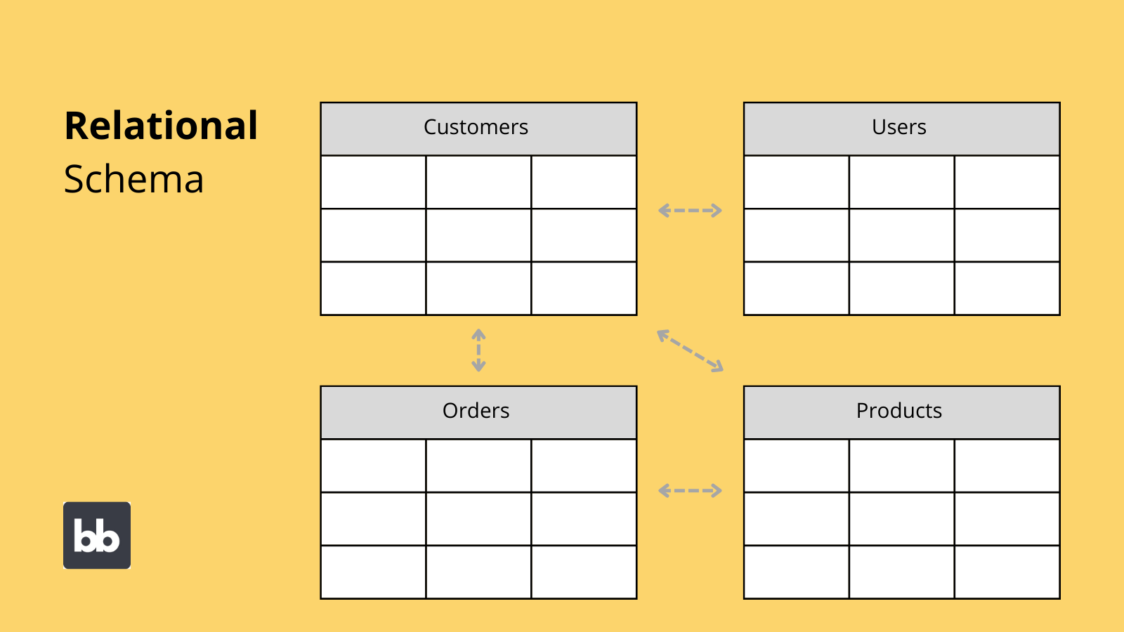 Relational Database Schema Relational Database Schema