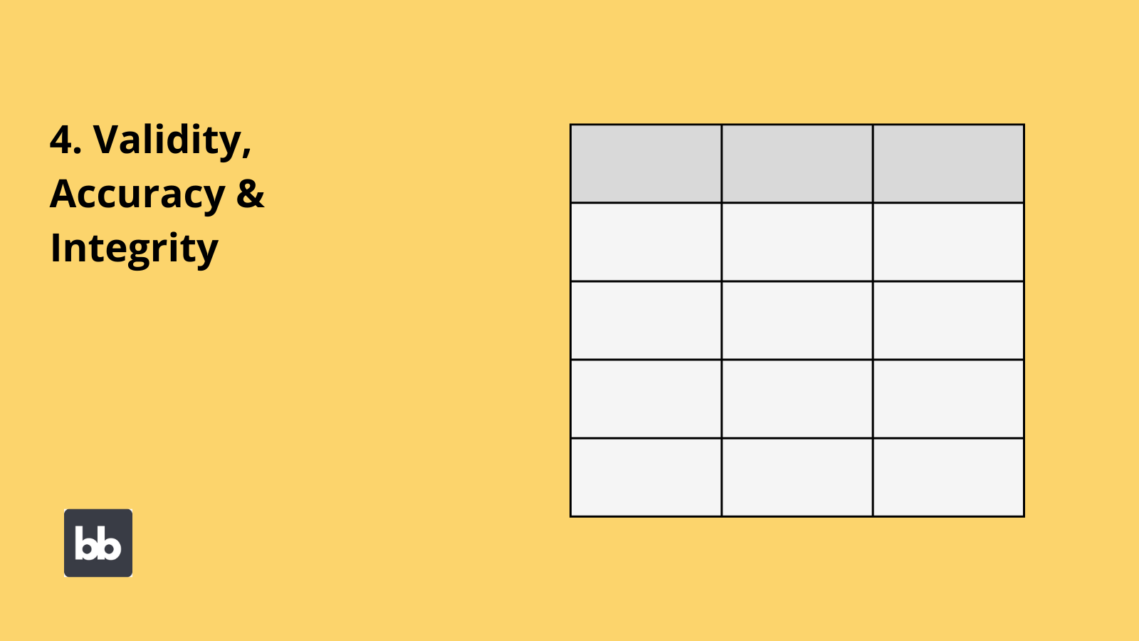 Data access control validity Data access control vailidity