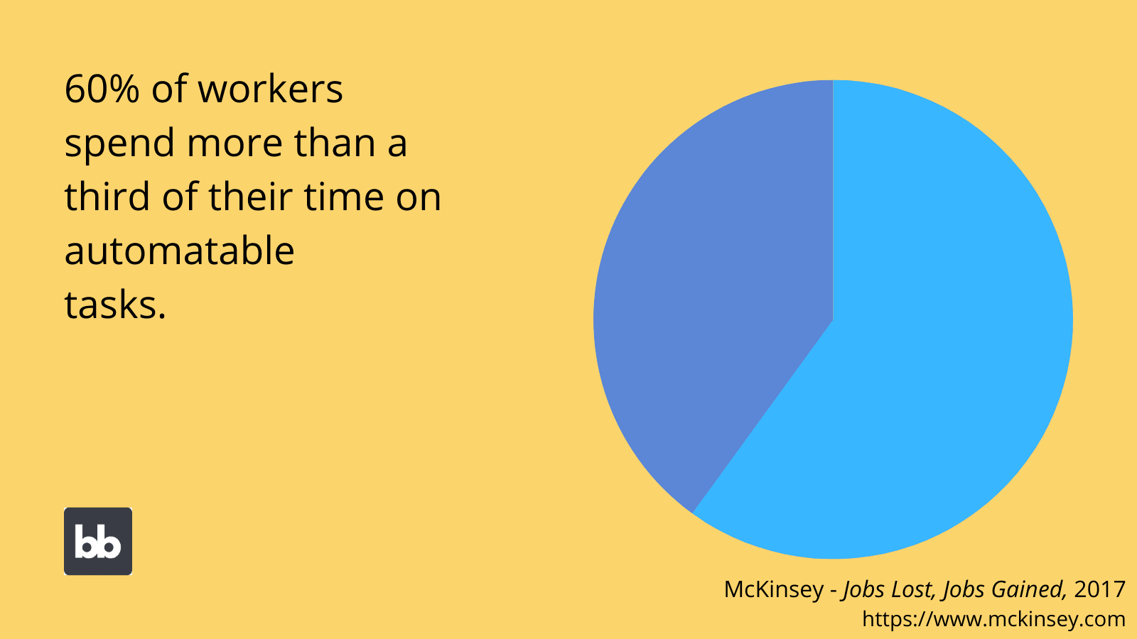 Enterprise Workflow Automation Stats Enterprise Workflow Automation Stats