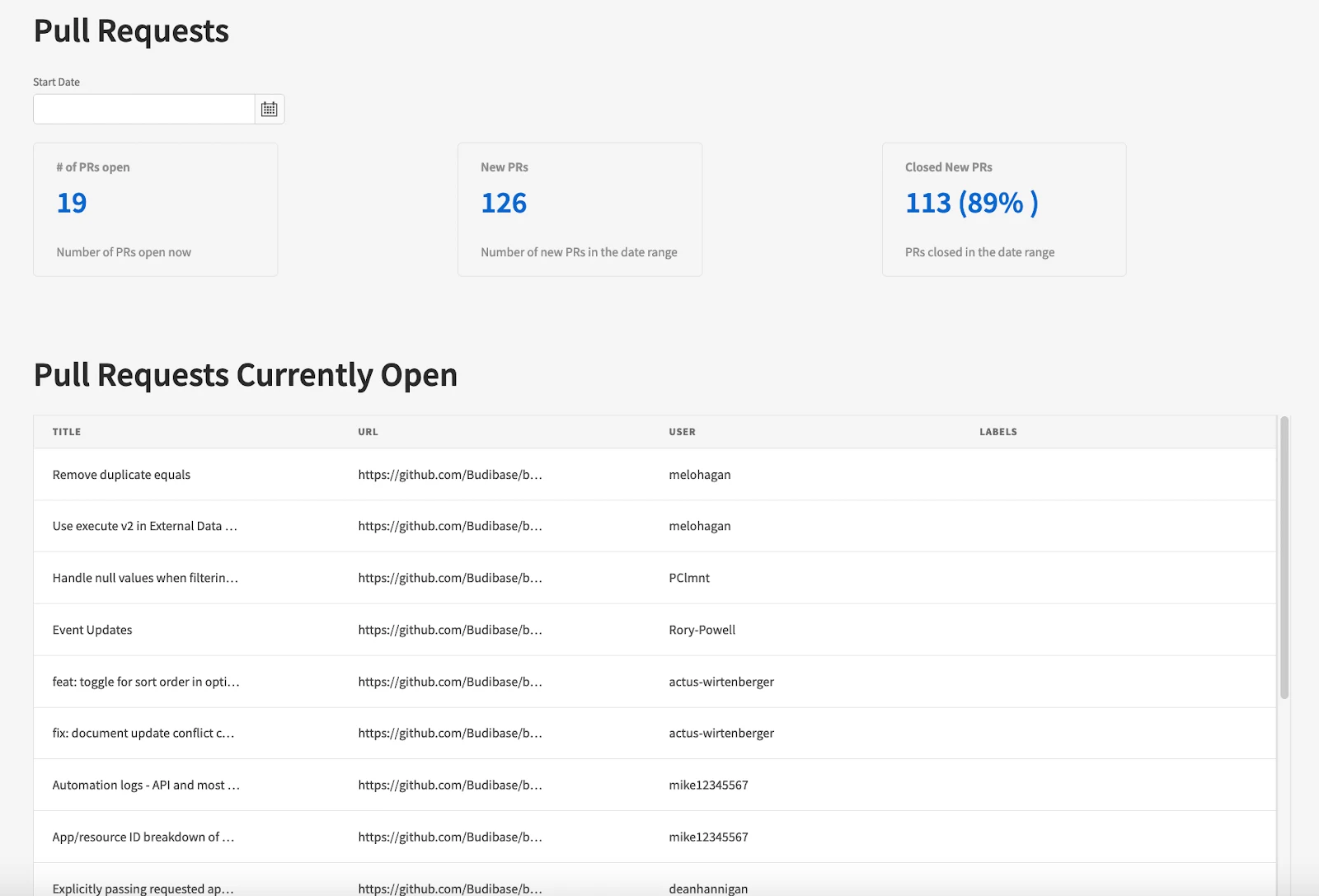 Pull Requests