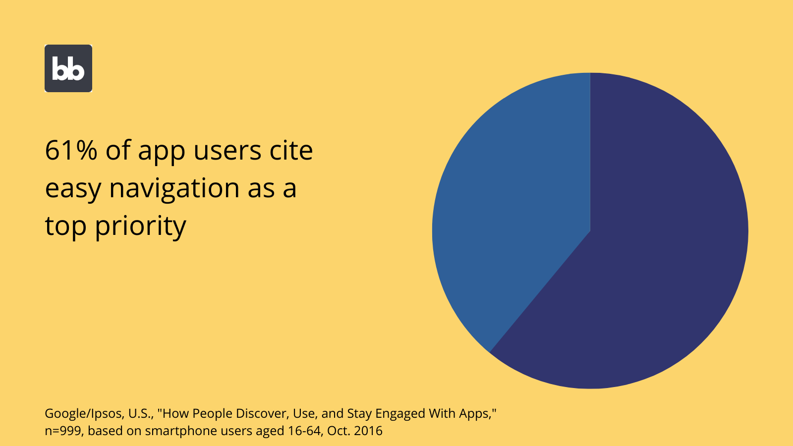 Navigation stats lzy6oa