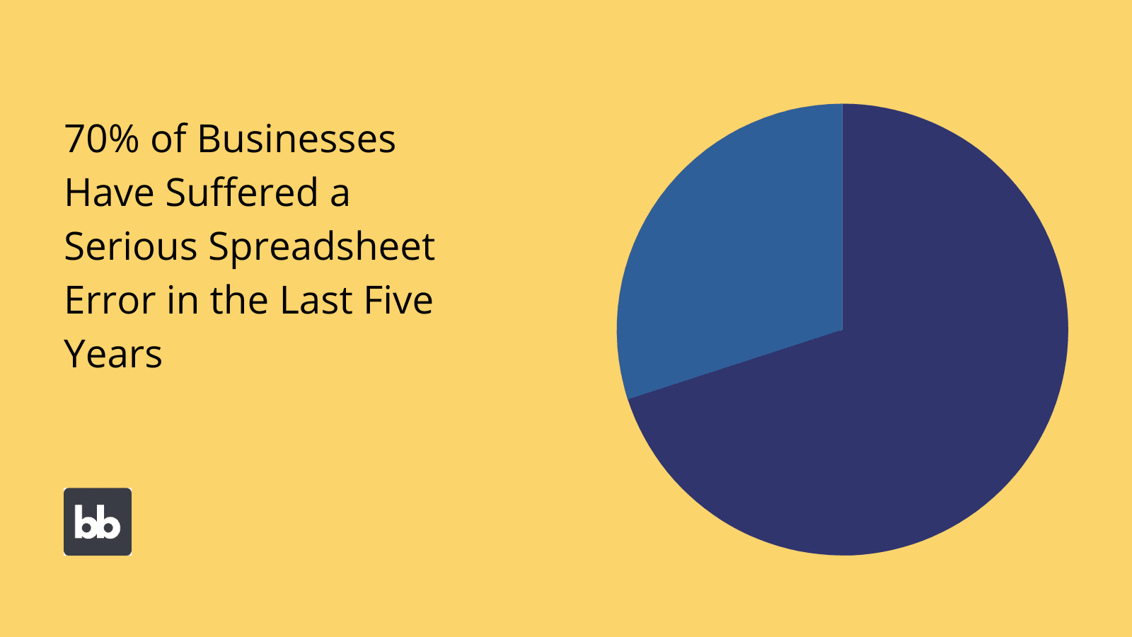 Spreadsheet vs database error reduction Spreadsheet vs database error reduction