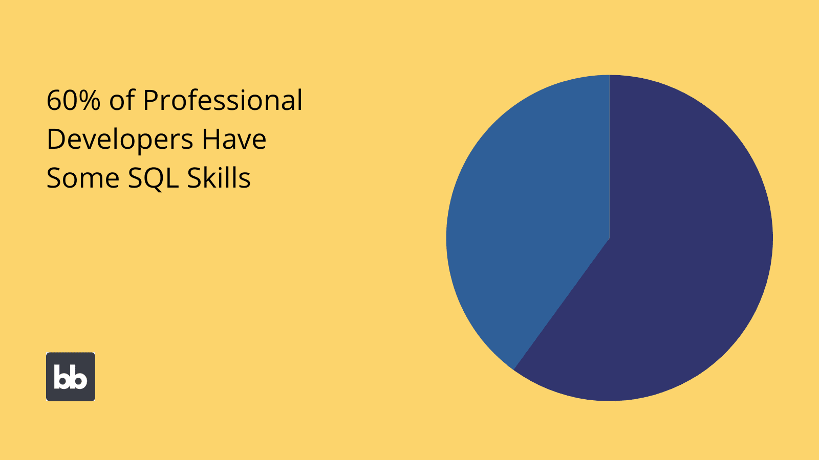 SQL Knowledge Stats SQL statistics