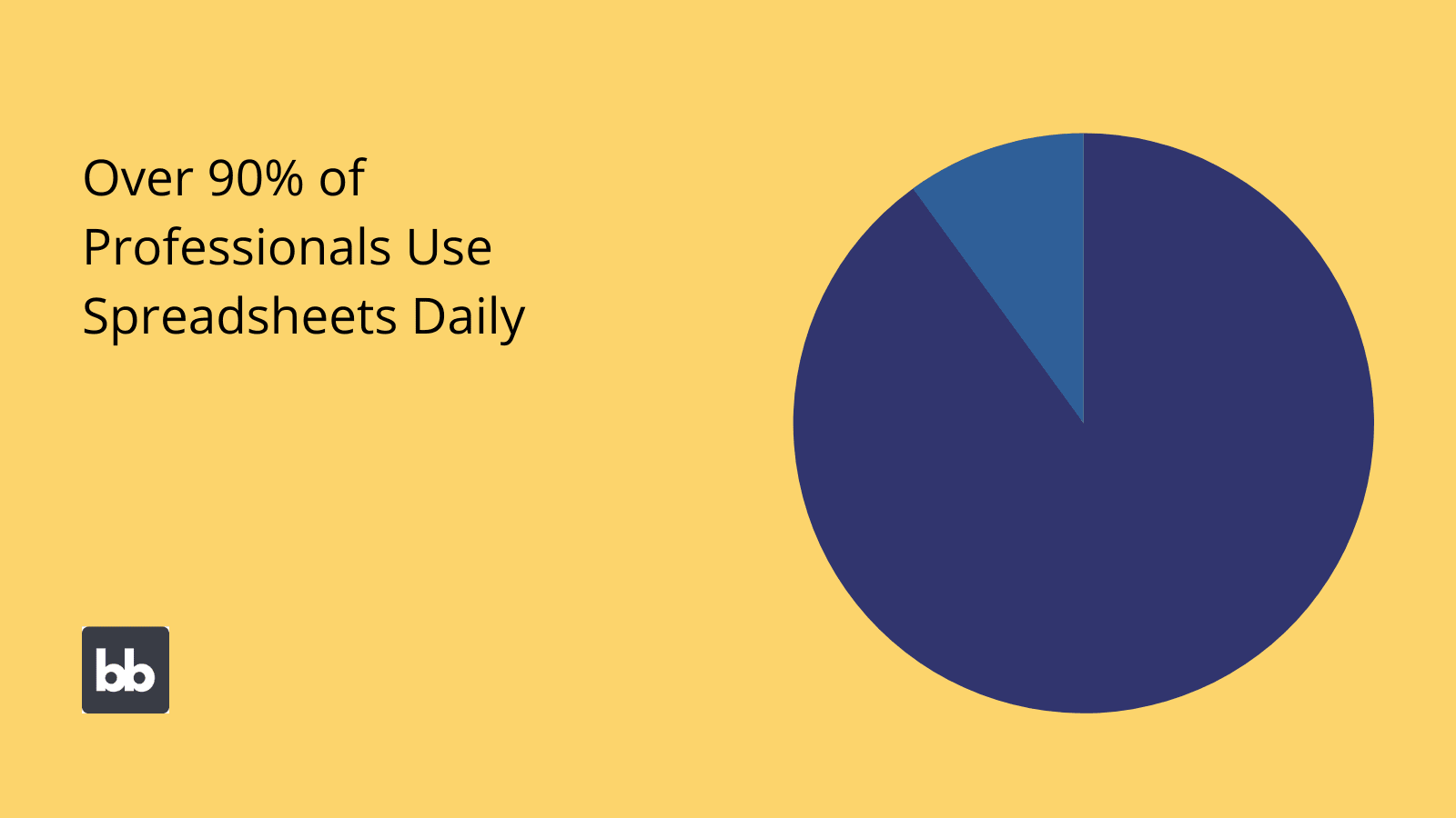 Database vs spreadsheet statistics Database vs spreadsheet statistics