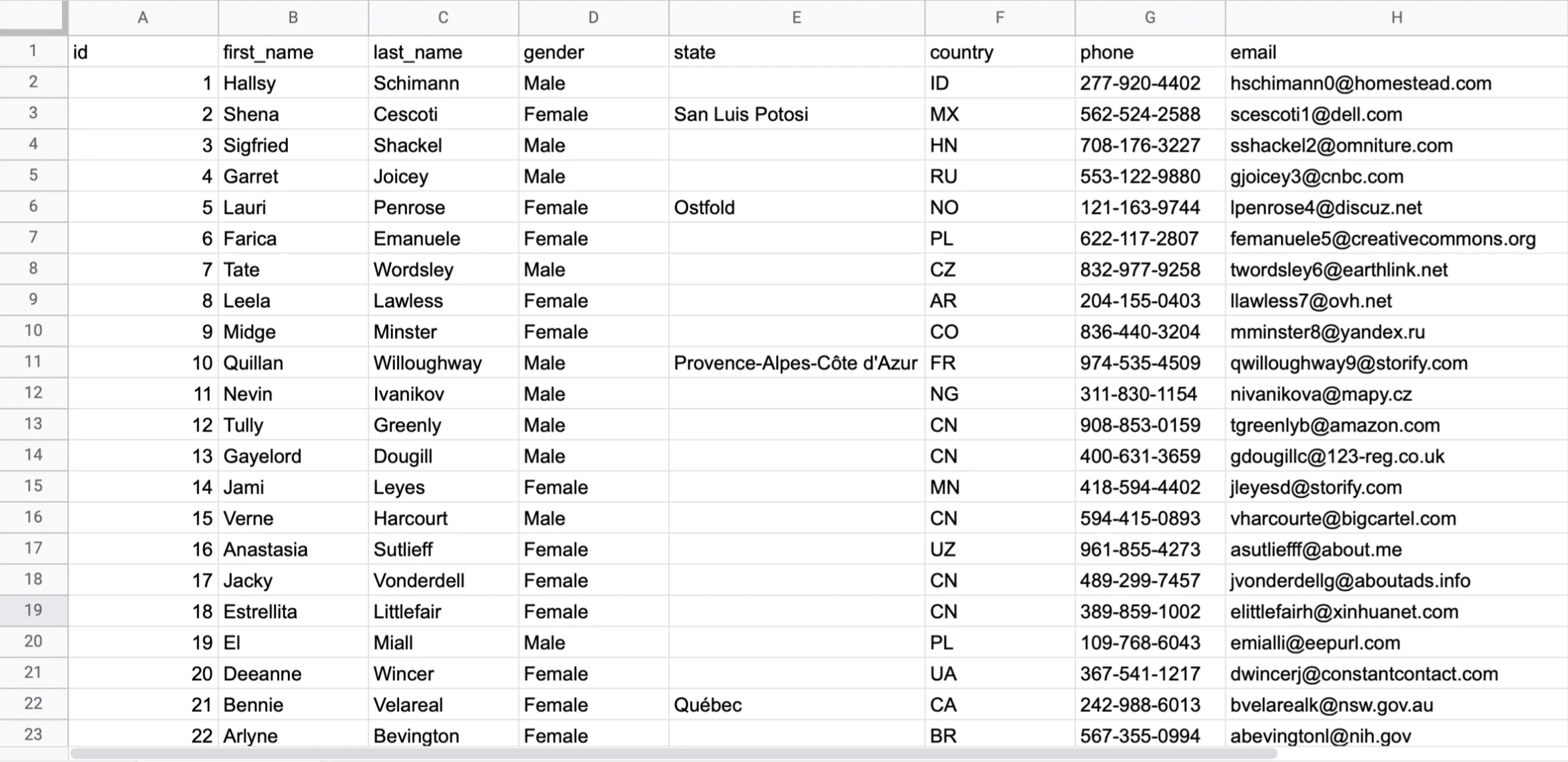 Spreadsheet data Spreadsheet data