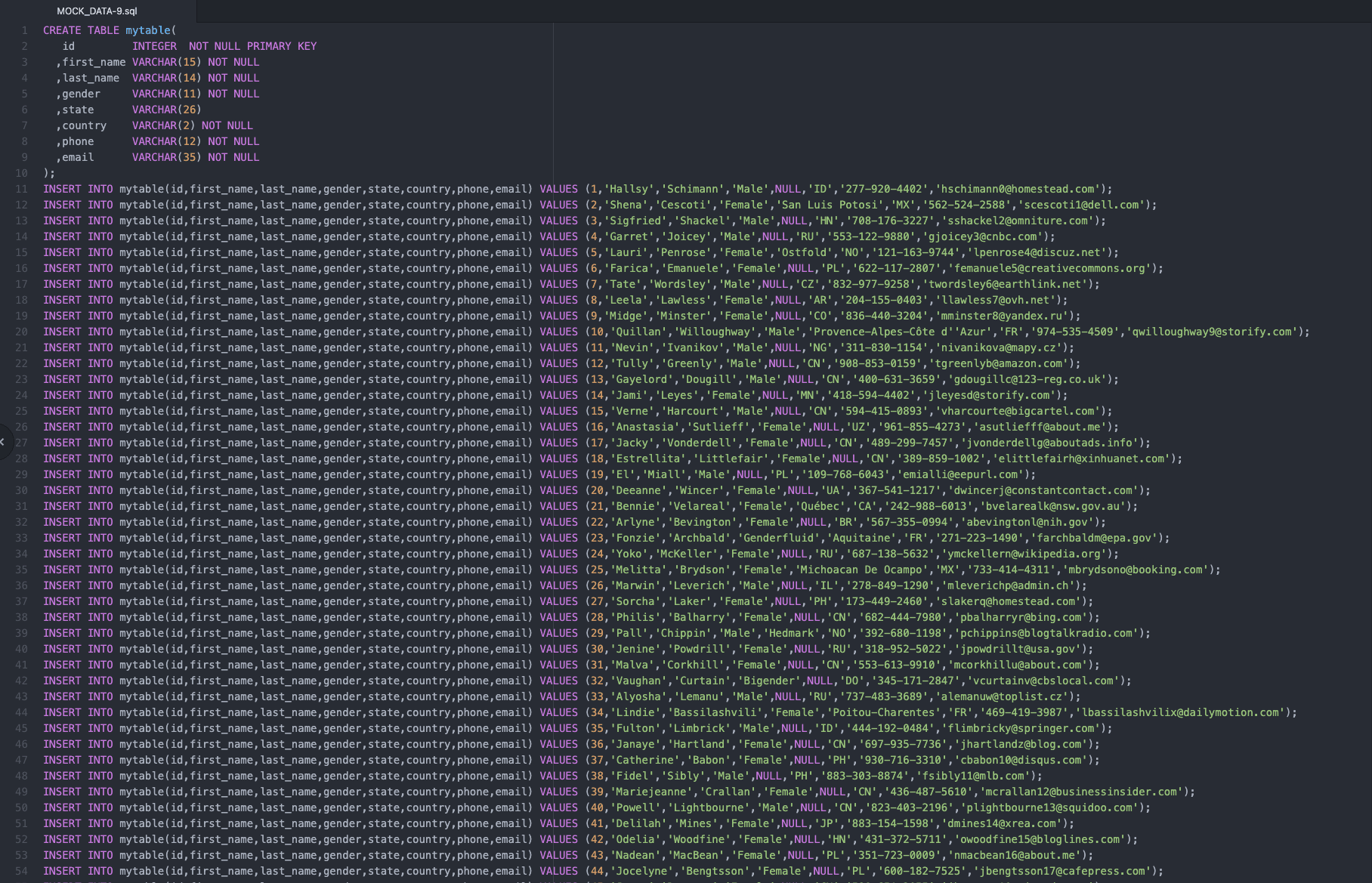 SQL file SQL file