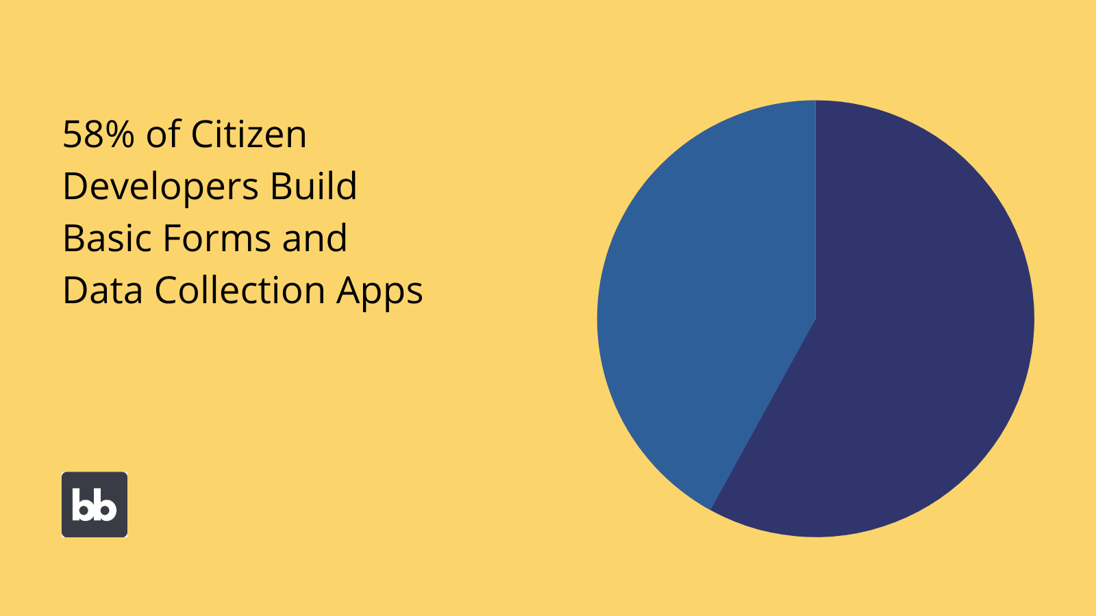 Citizen Developer Tool Use Case Stats Gartner vhvsjl
