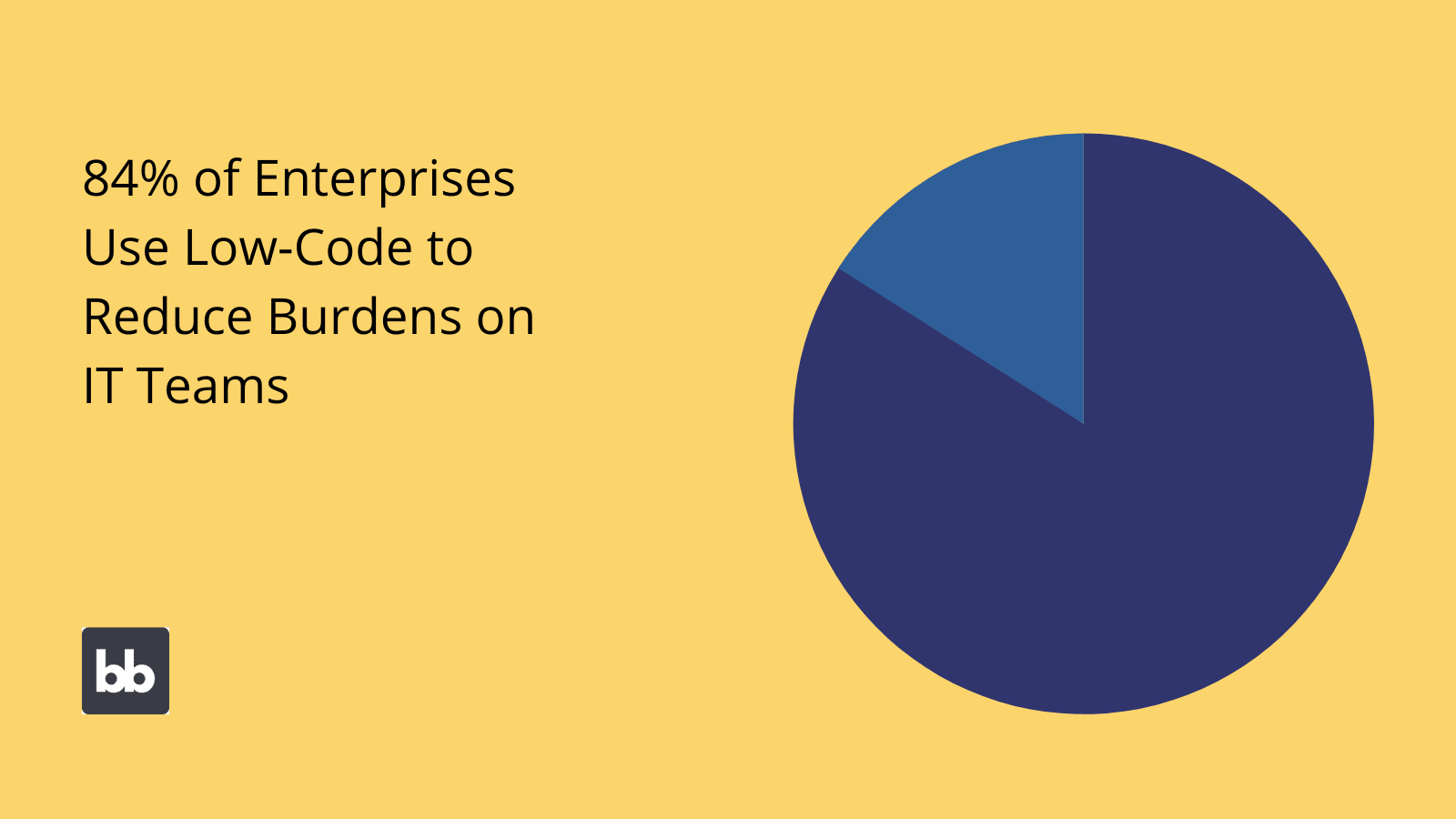 Citizen Developer Tool Use Case Stats G2 yh1elj