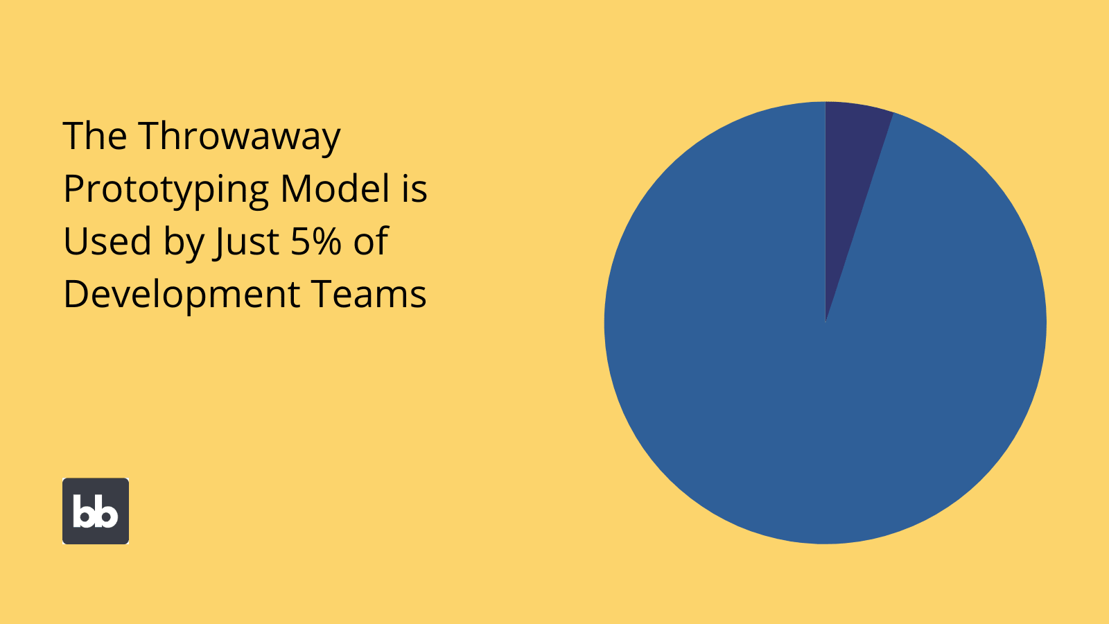 Throwaway Prototyping Statistics Throwaway Prototyping statistics