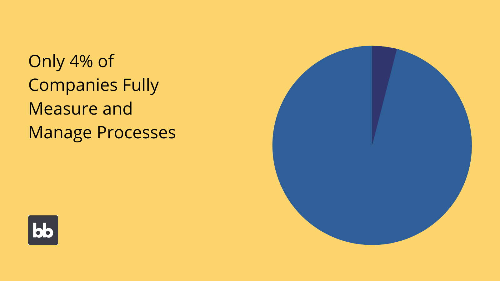 Process Optimization stats Process Optimization Stats