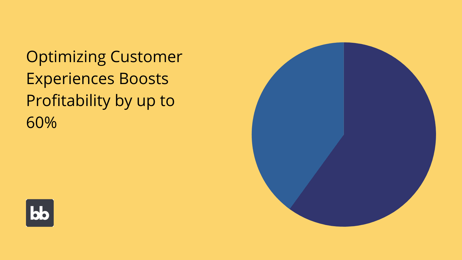 Client Satisfaction Client Satisfaction