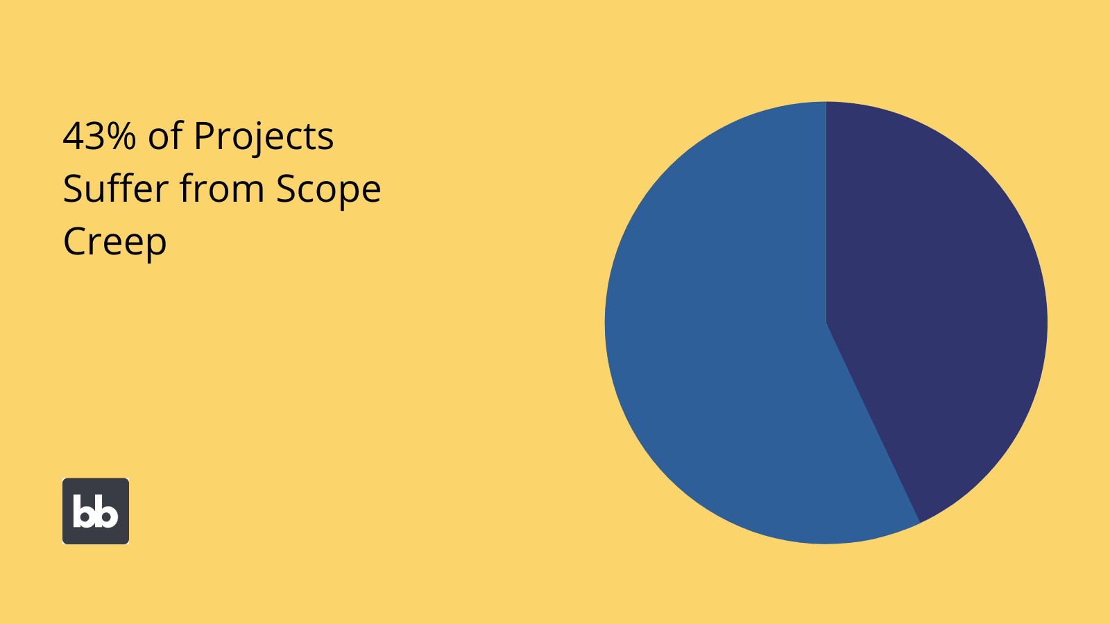 Scope Creep Scope Creep