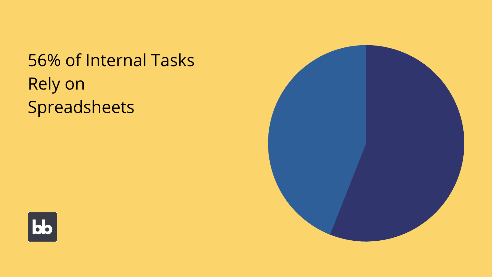 Internal process stastistics Internal process stastistics