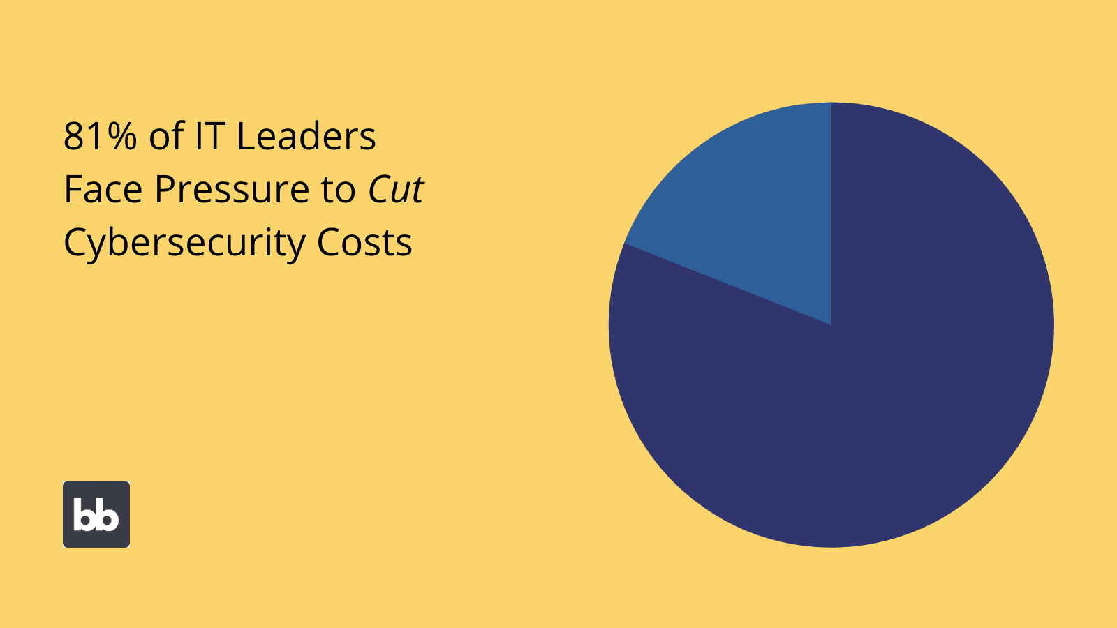 Cloud transformation and security costs Cloud transformation and security costs