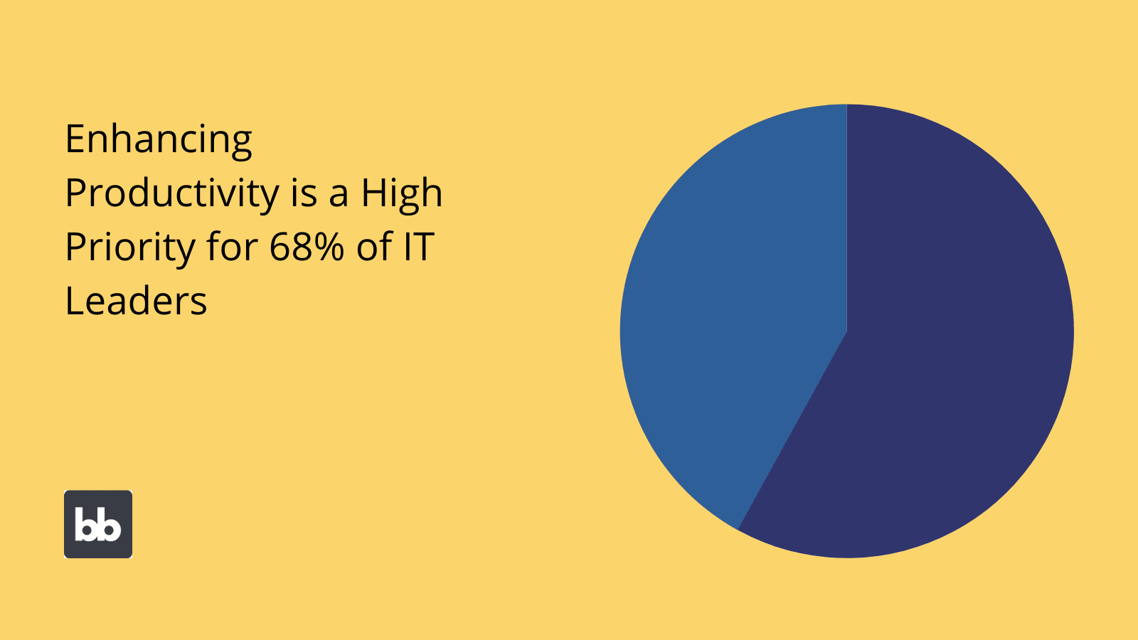 Productivity stats Productivity stats