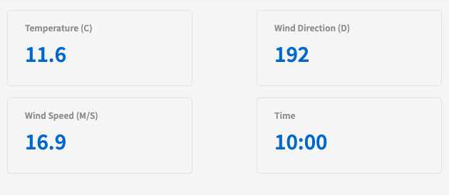 weather dashboard api weather dashboard api