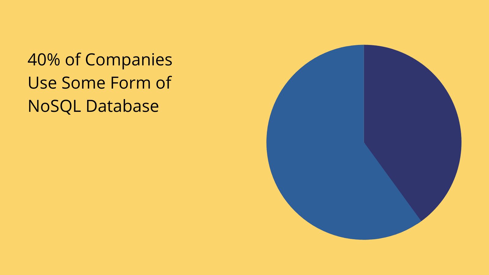 NoSQL stats NoSQL stats