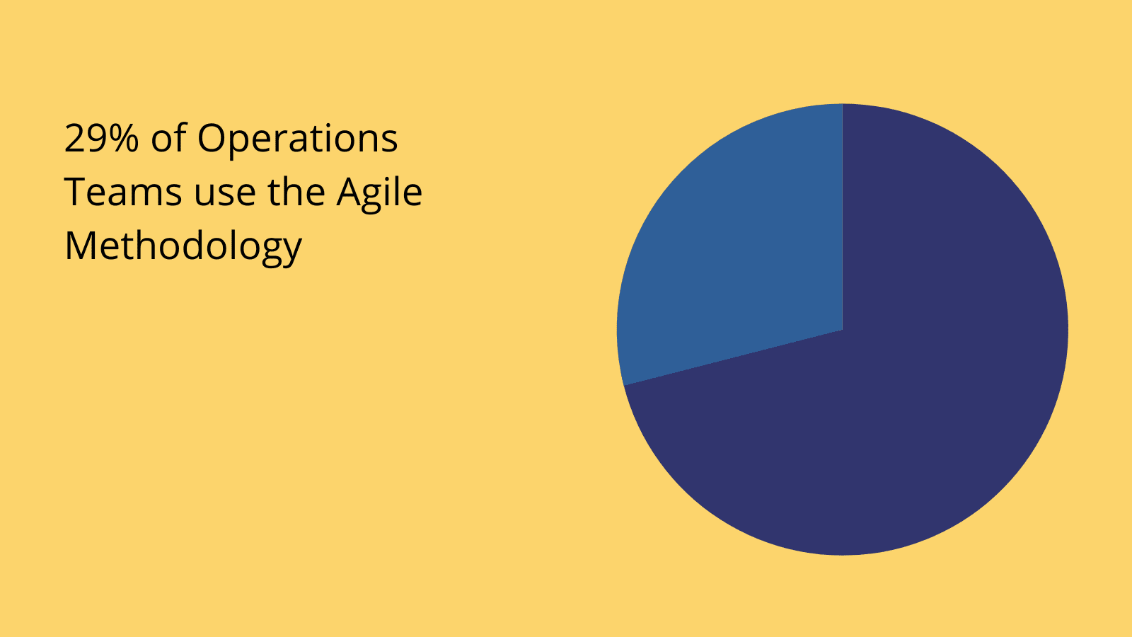 How to Implement Agile in Operations How to Implement Agile in operations