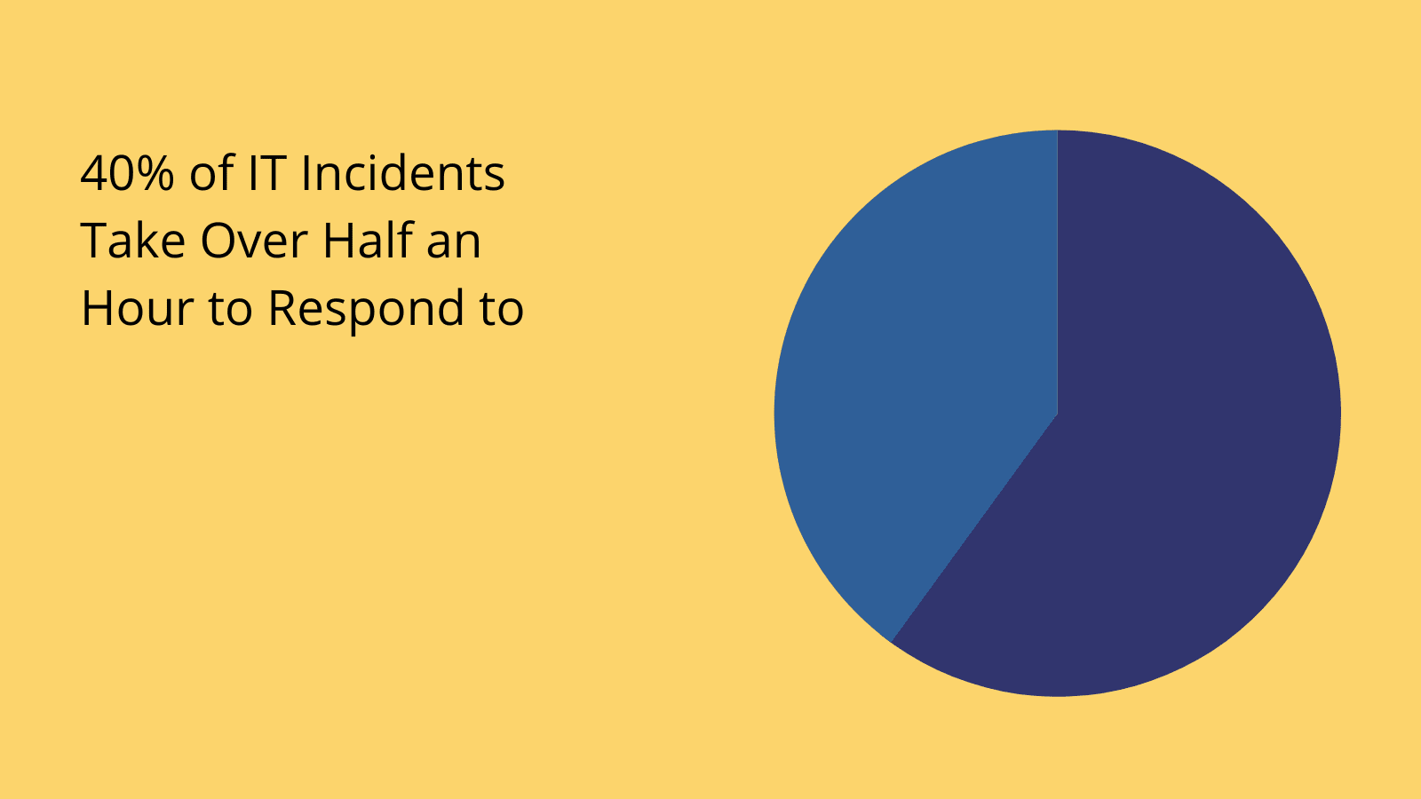 IT ops stats IT Ops stats