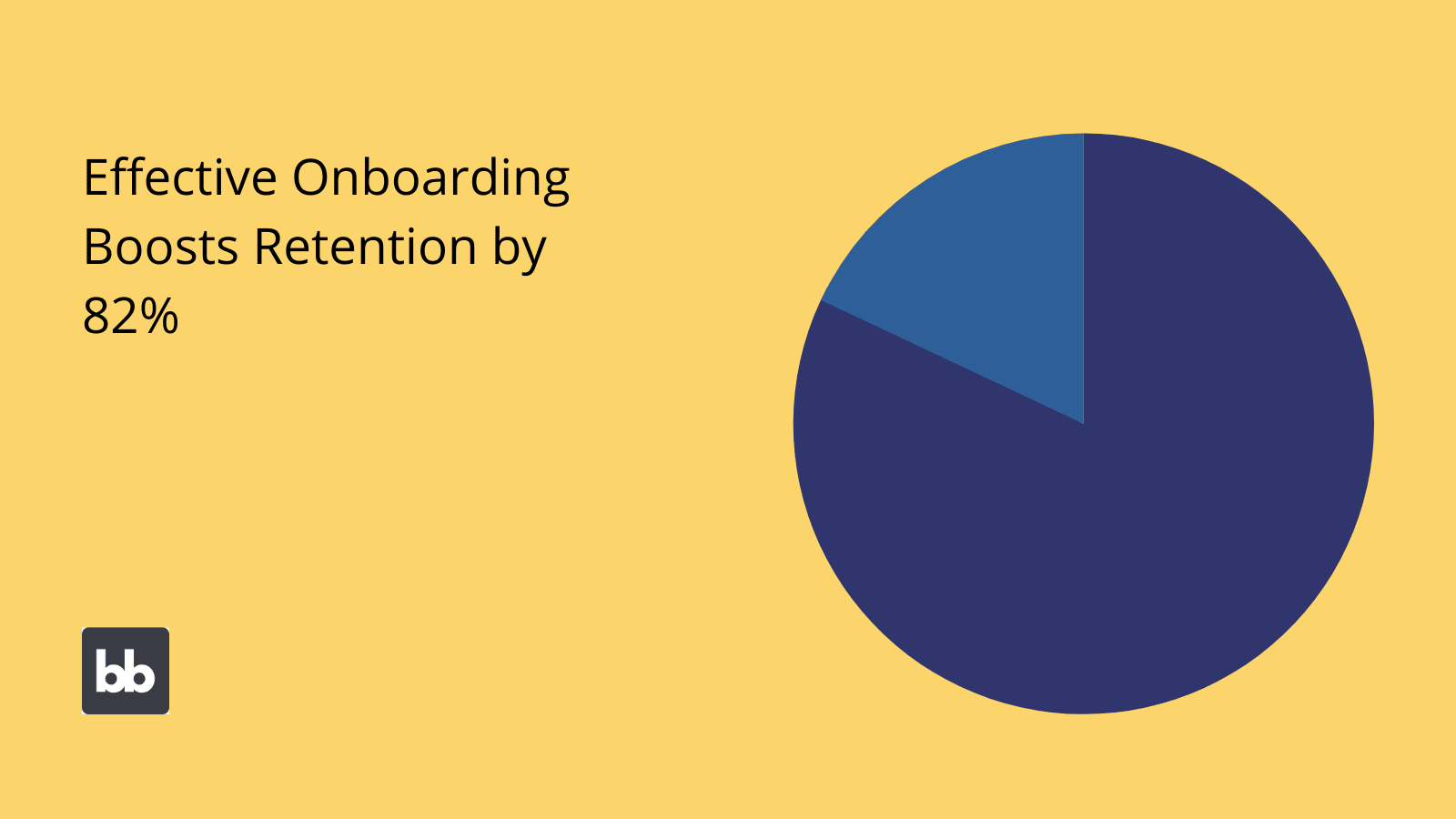 Onboarding automation Onboarding automation