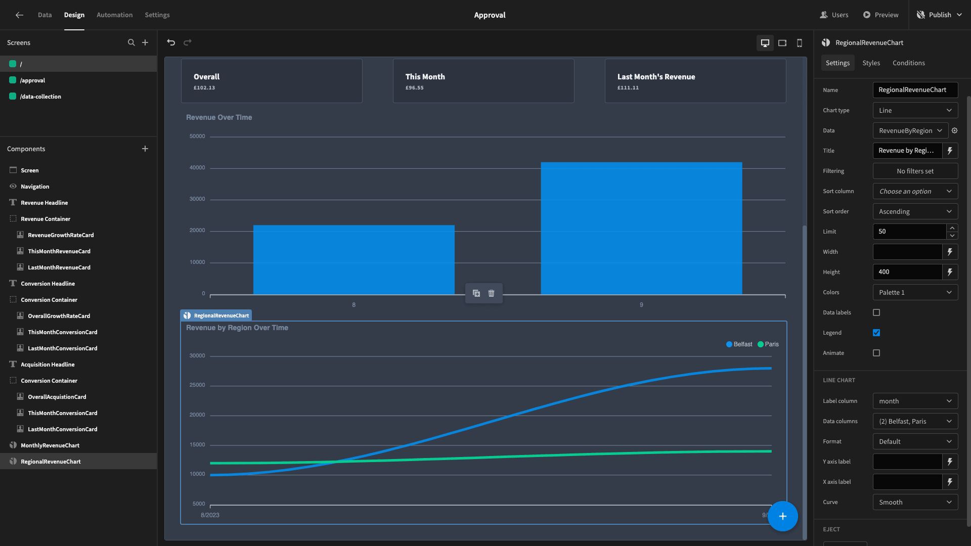 Sales dashboard Sales dashboard
