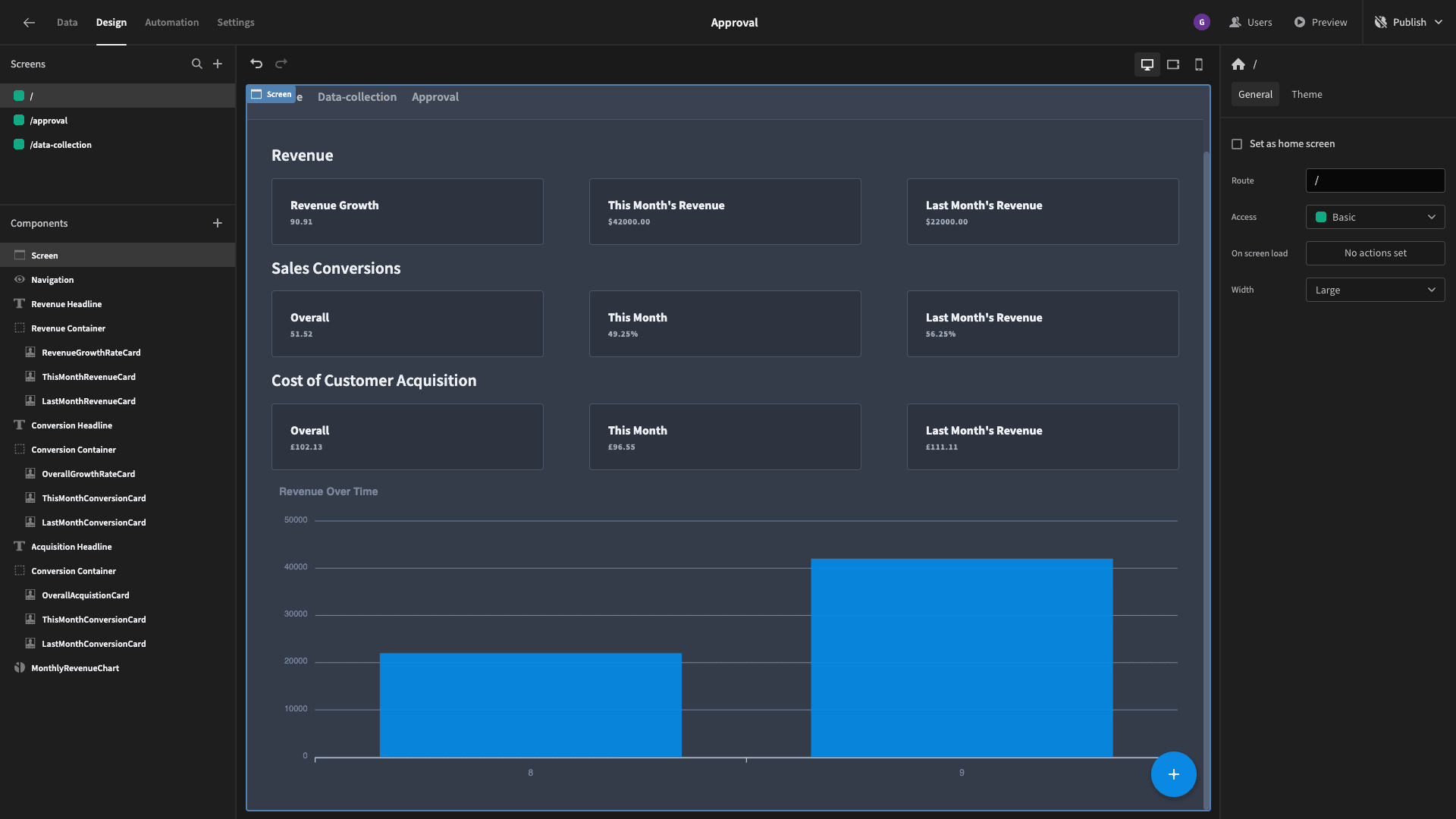 Sales dashboard Sales dashboard