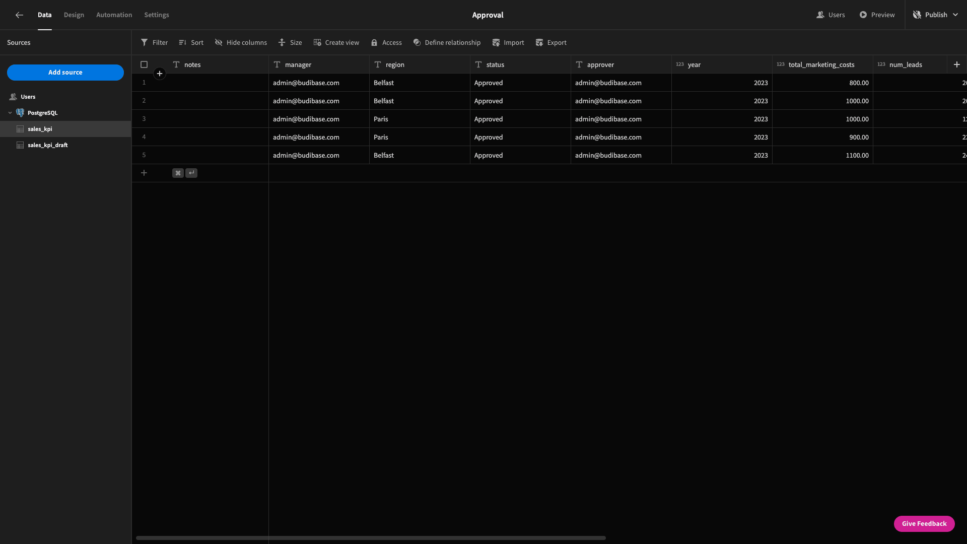 Sales Dashboard Sales dashboard