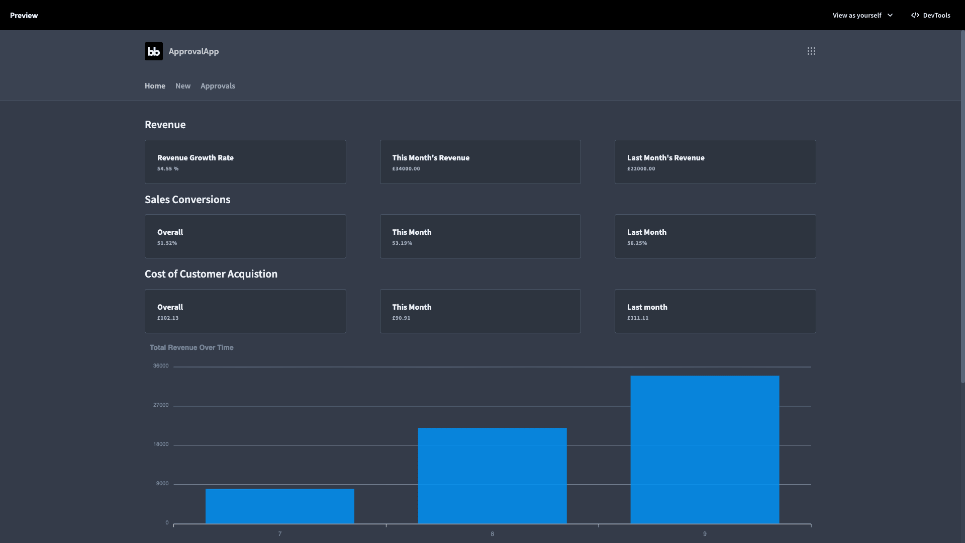 Sales Dashboard Sales Dashboard