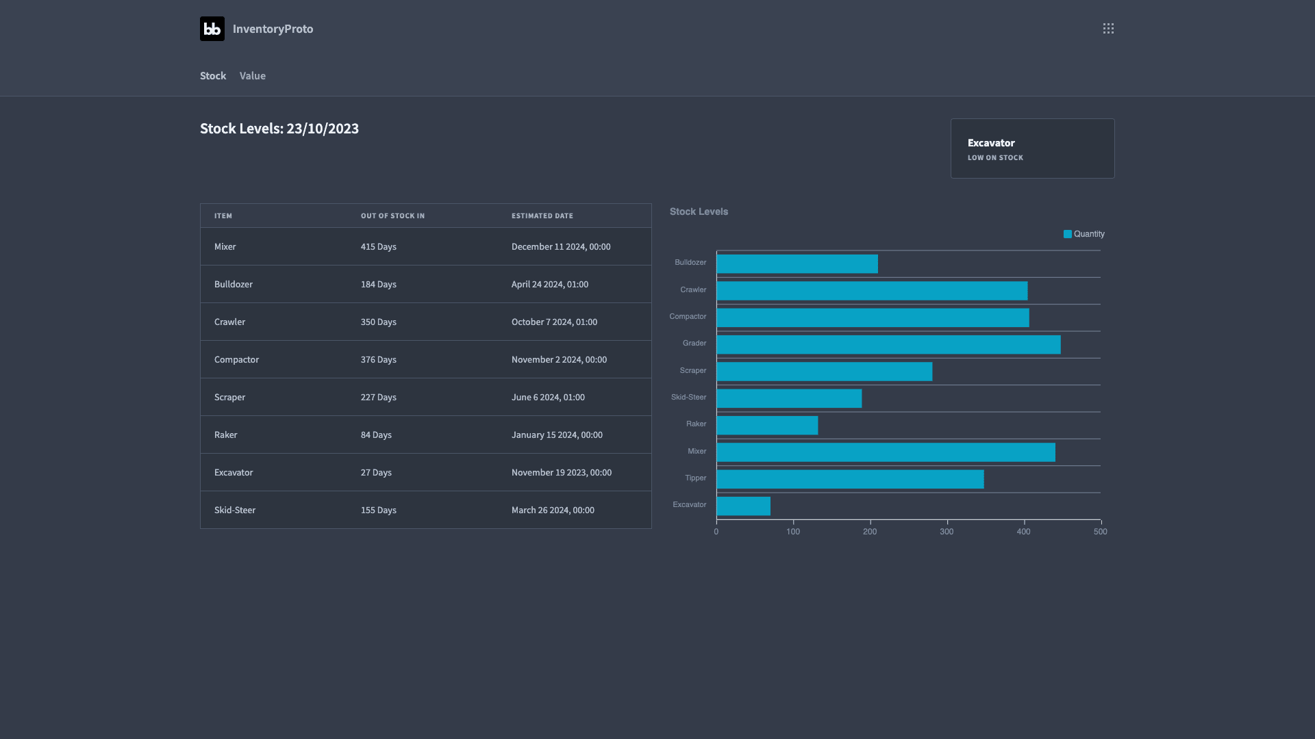 Inventory Dashboard