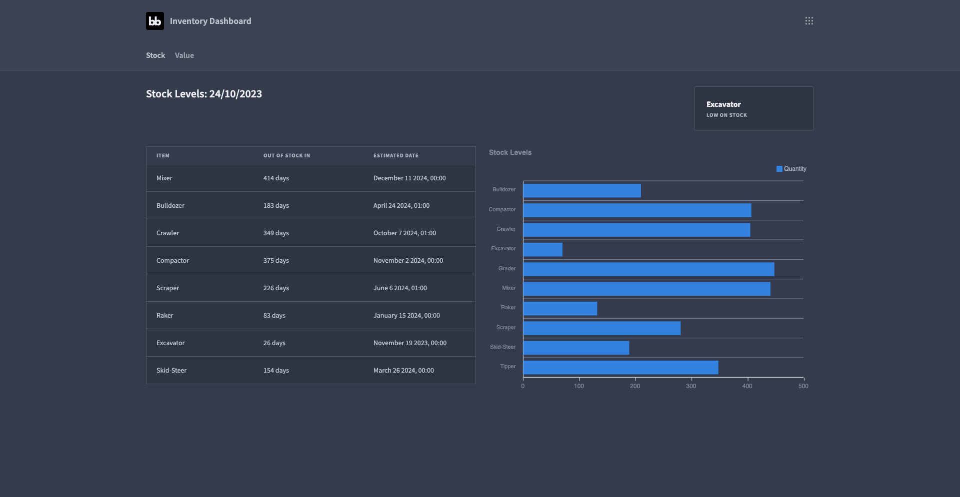 Inventory Dashboard