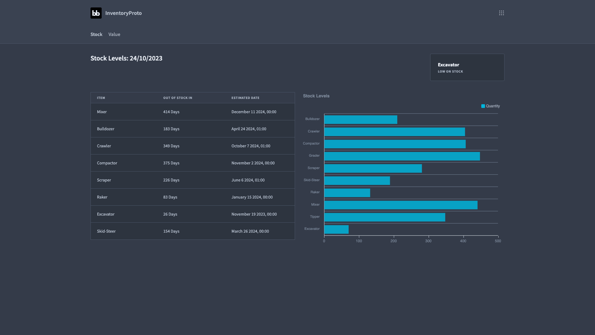 Inventory Dashboard