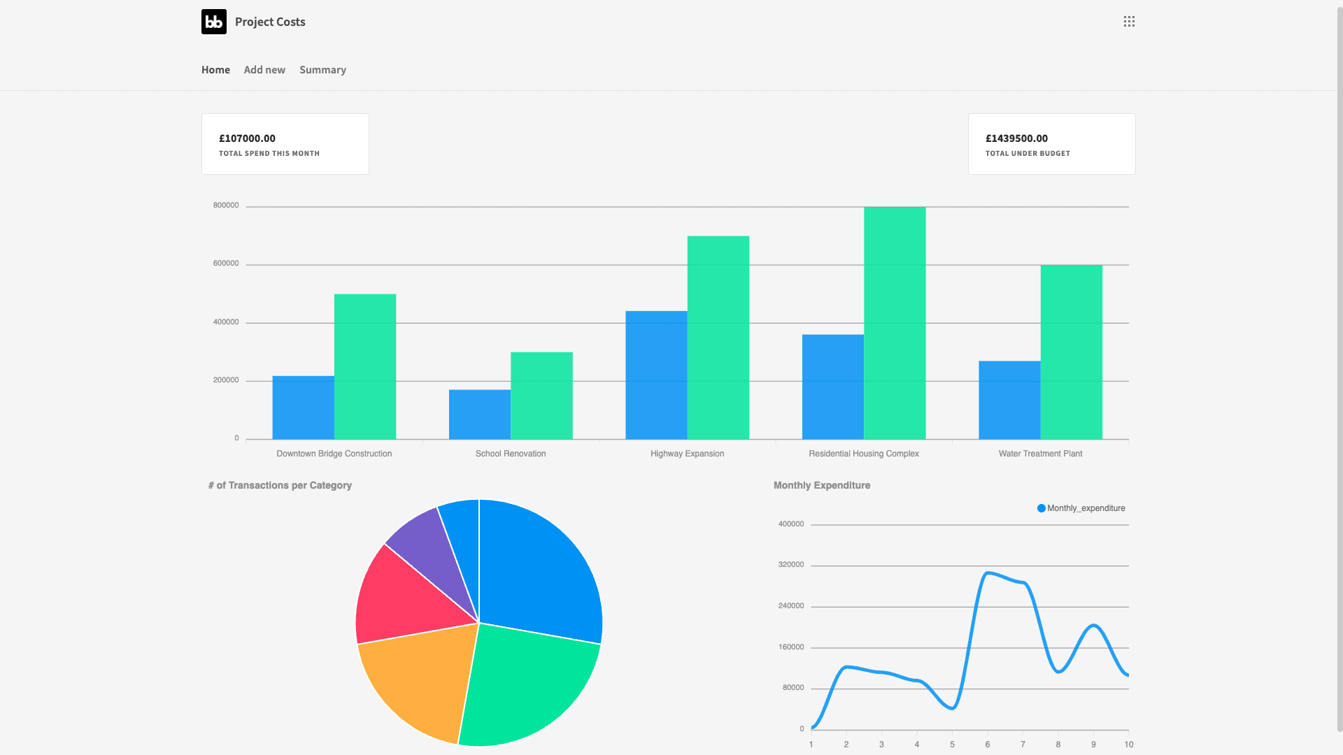 Project Cost Management Software Project Cost Management Software