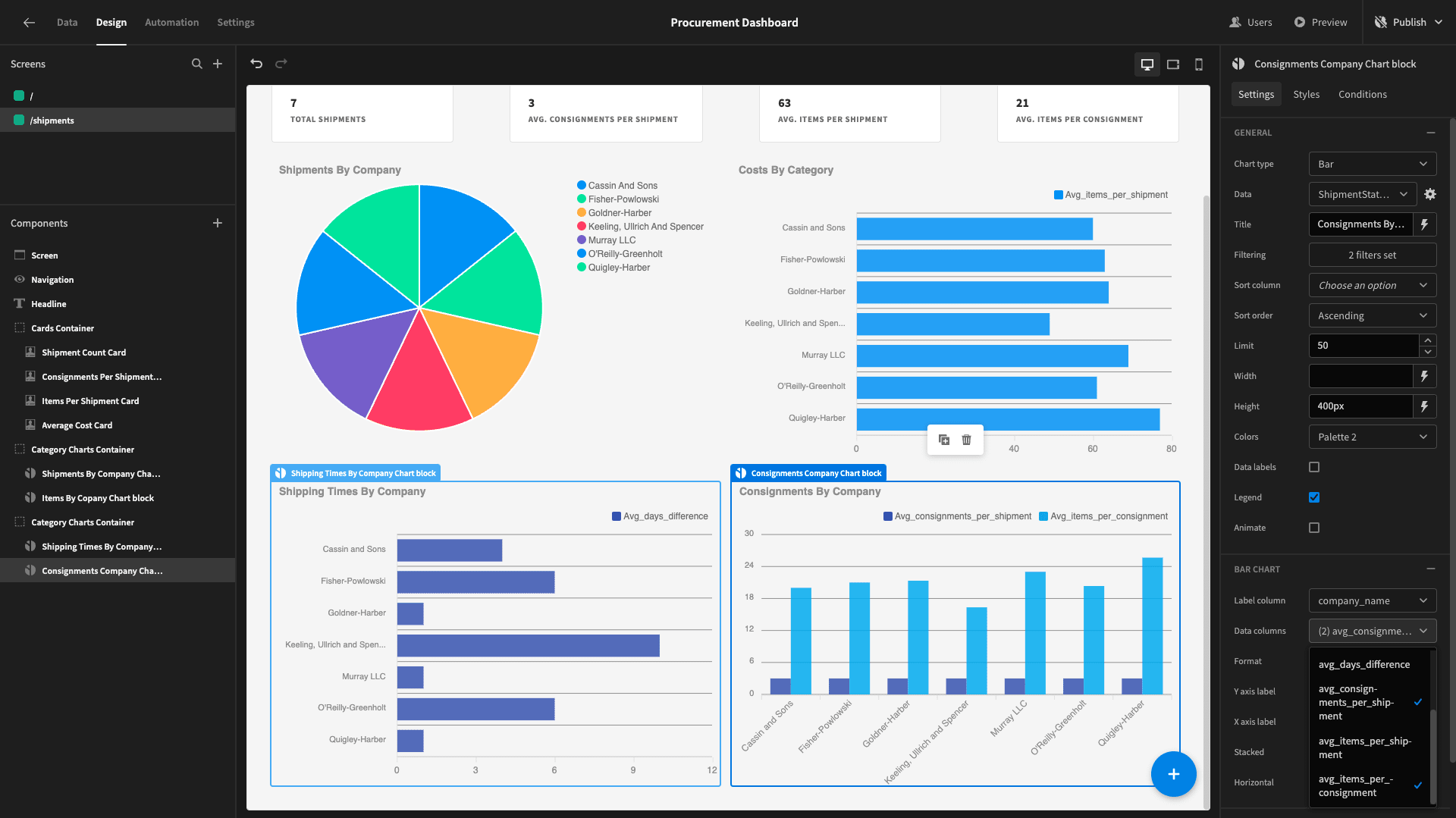 Procurement dashboard Procurement dashboard