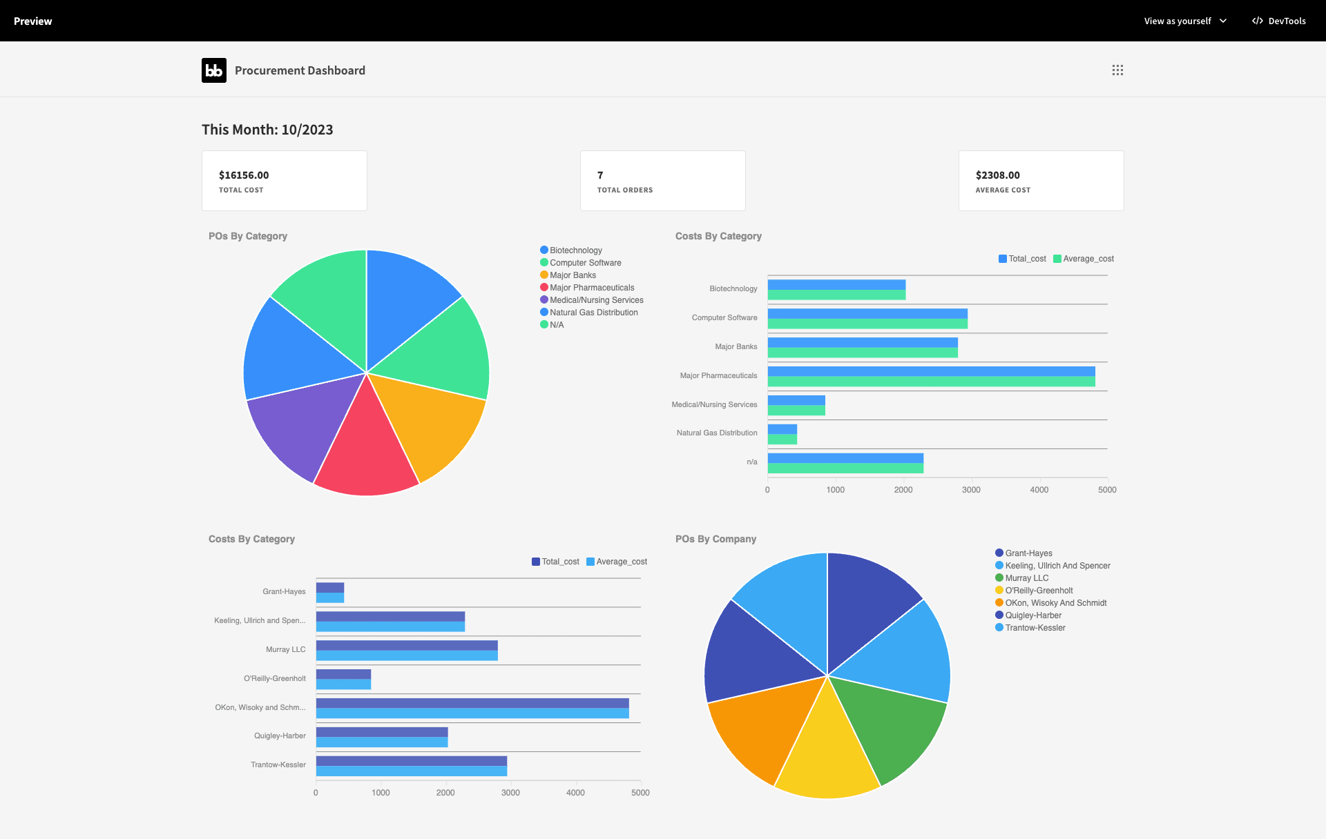 procurement dashboard Procurement dashboard