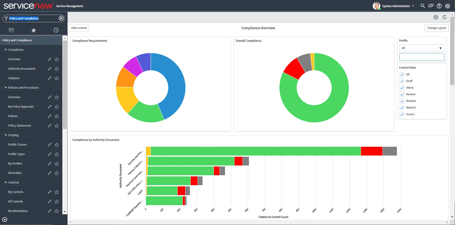 ServiceNow GRC