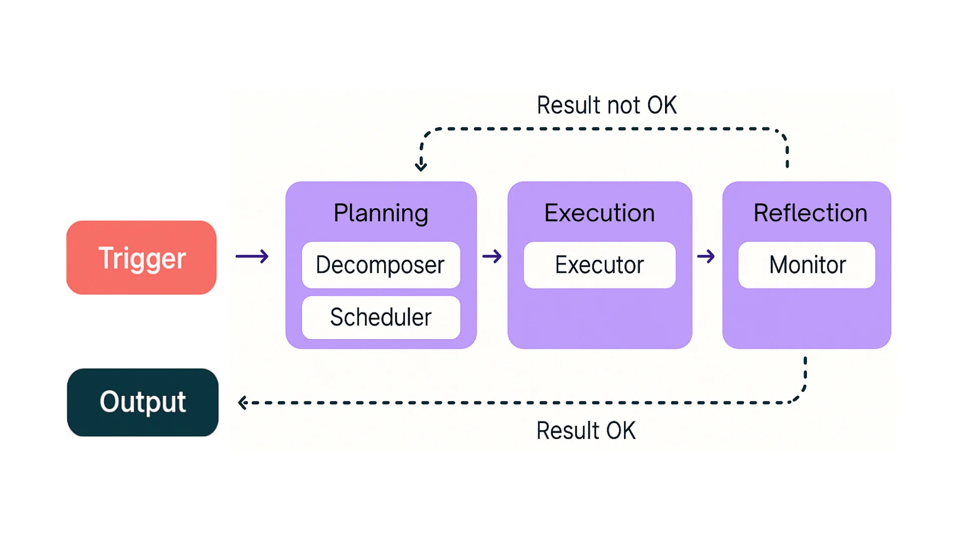 AI Agentic Workflow Planning Pattern AI Agentic Workflow Planning Pattern
