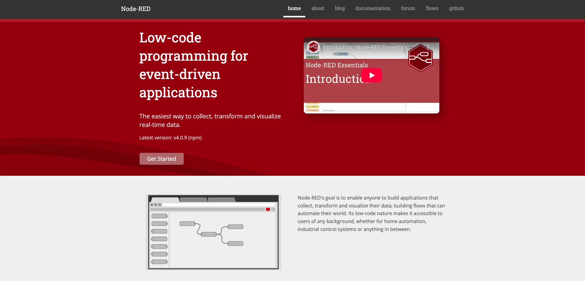 Node-RED Node-RED